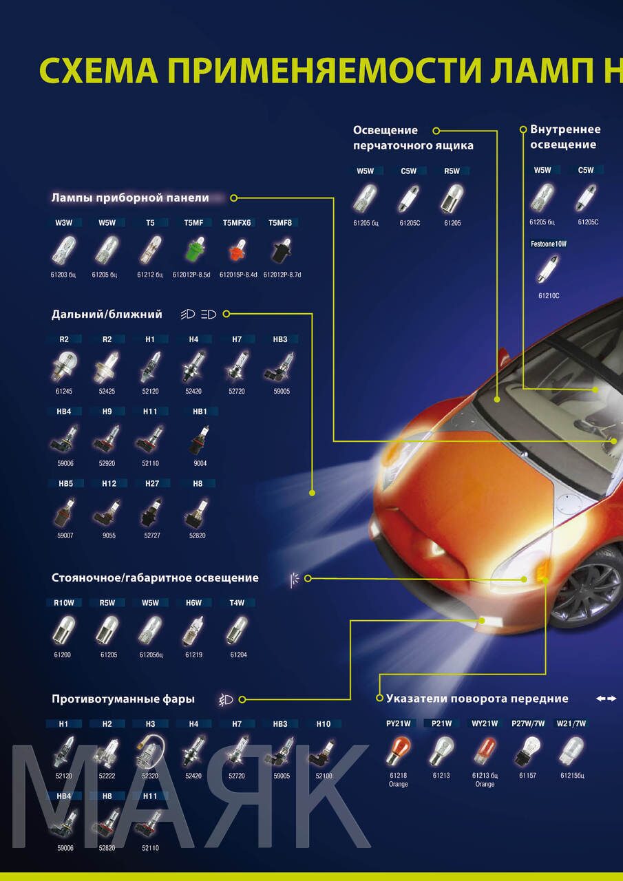 Каталог ламп. Маркировка автолампочек. Маркировка автомобильных ламп 12 вольт. Маркировка галогенных ламп автомобиля. Обозначение автоламп.