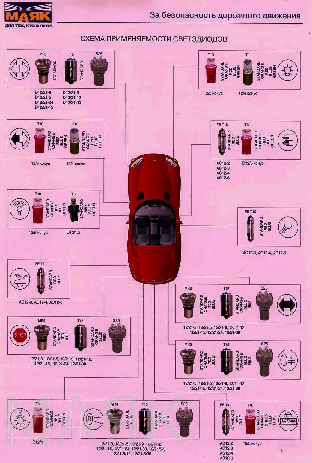 Схемы японских авто